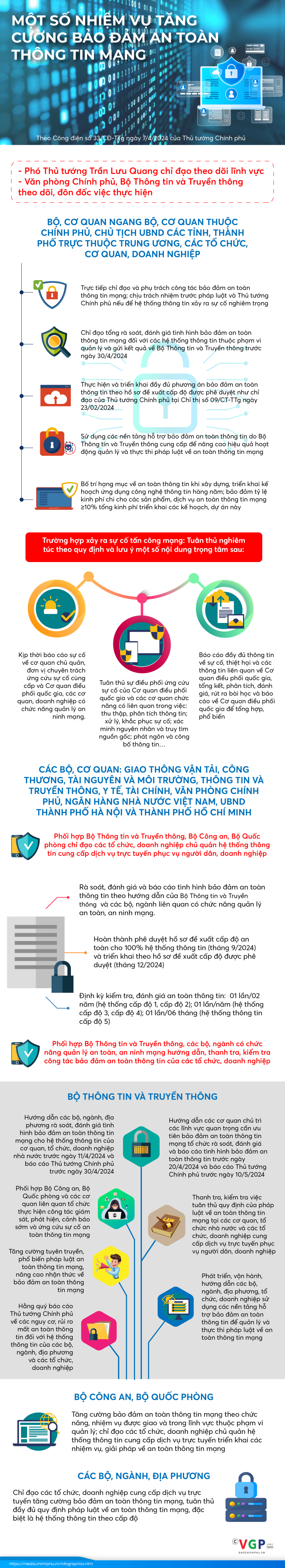 Infographics: Một số nhiệm vụ bảo đảm an toàn thông tin mạng- Ảnh 1.