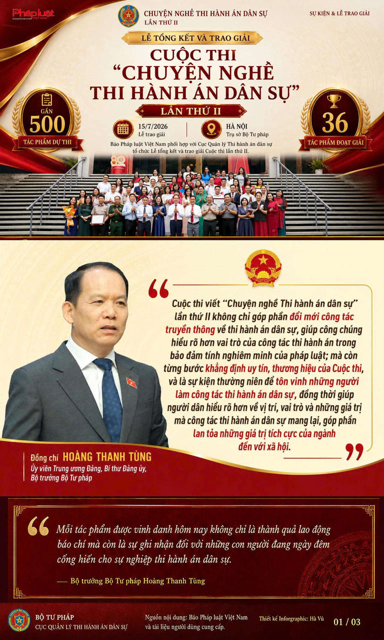 [Infographic] Lễ tổng kết v&agrave; trao giải Cuộc thi "Chuyện nghề Thi h&agrave;nh &aacute;n d&acirc;n sự lần thứ II"