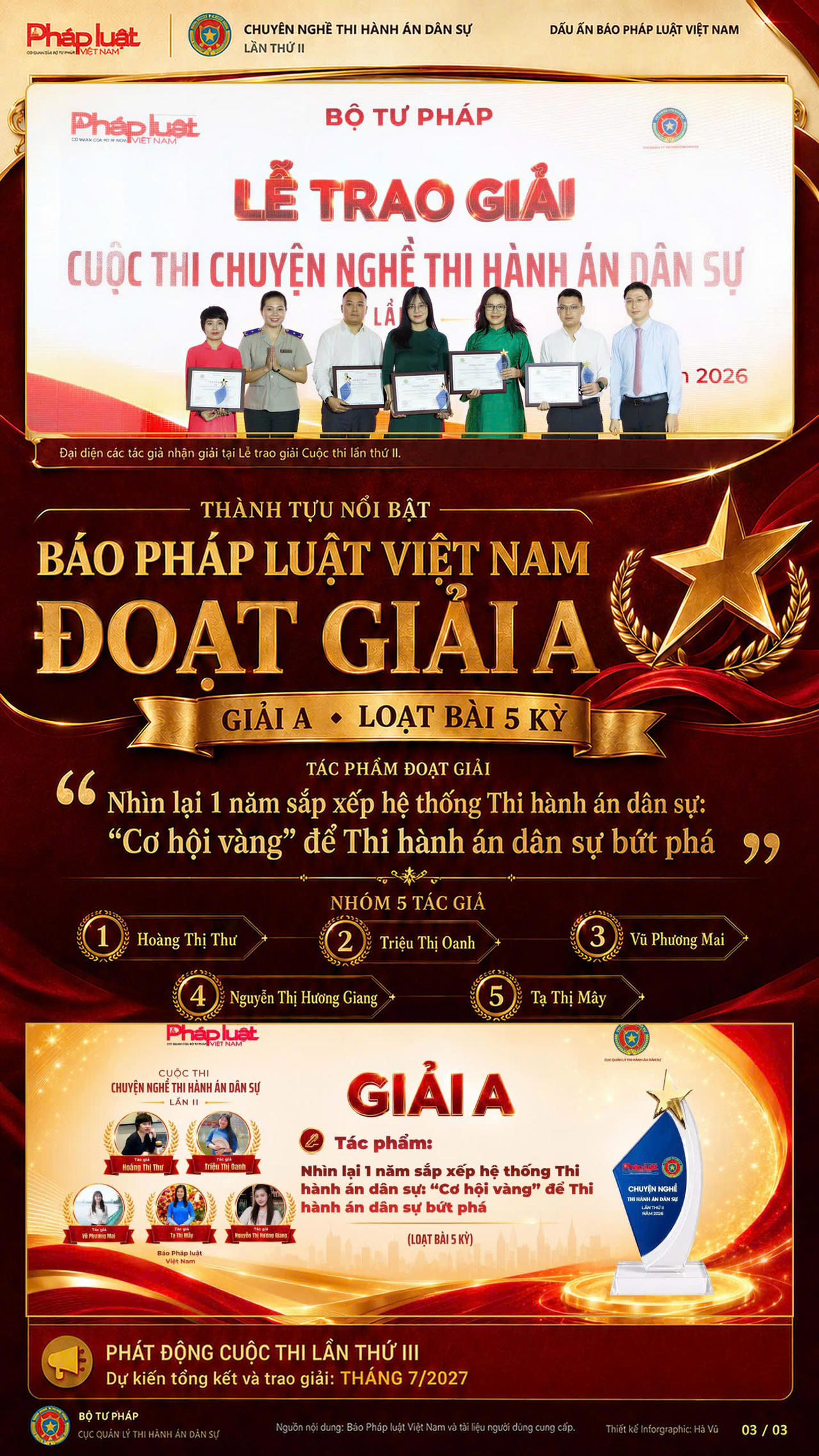 [Infographic] Lễ tổng kết v&agrave; trao giải Cuộc thi "Chuyện nghề Thi h&agrave;nh &aacute;n d&acirc;n sự lần thứ II"